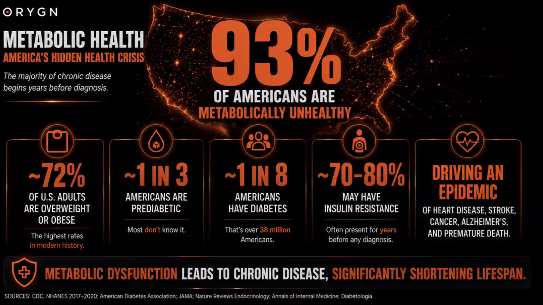 Metabolic Health Crisis