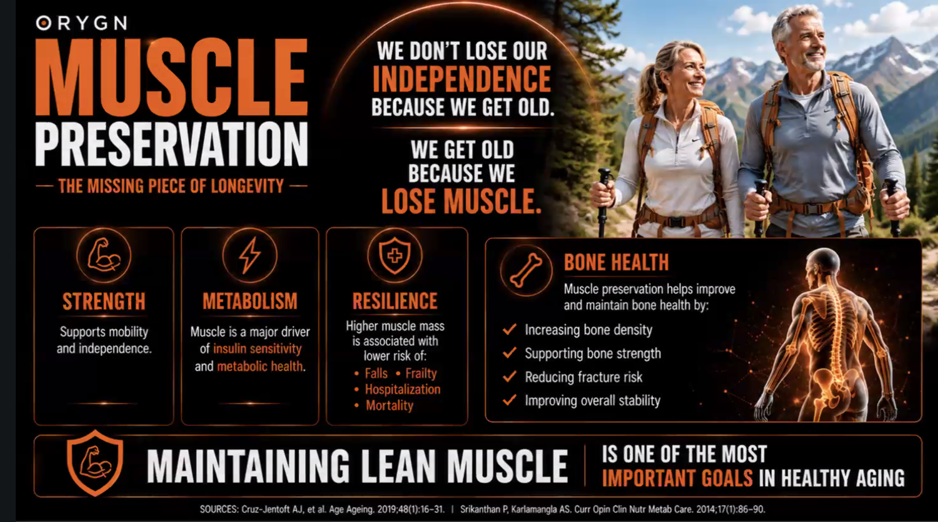 Muscle Preservation