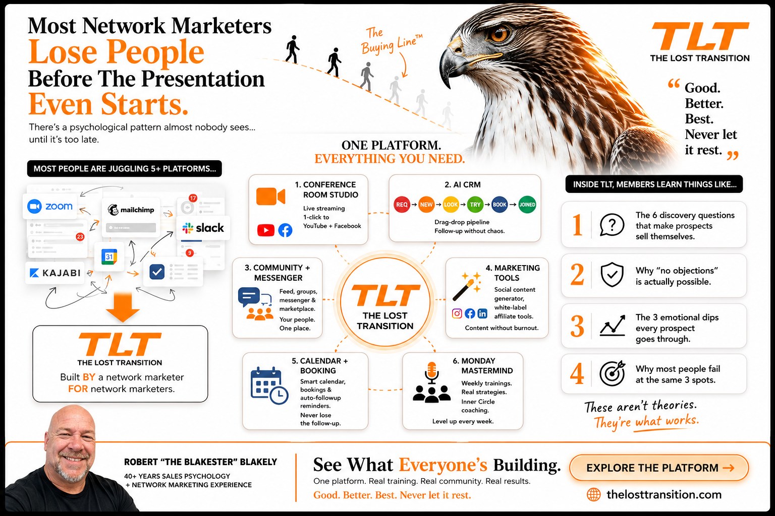 The Lost Transition Platform